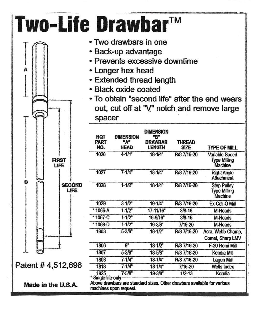 Two-life Drawbar charts