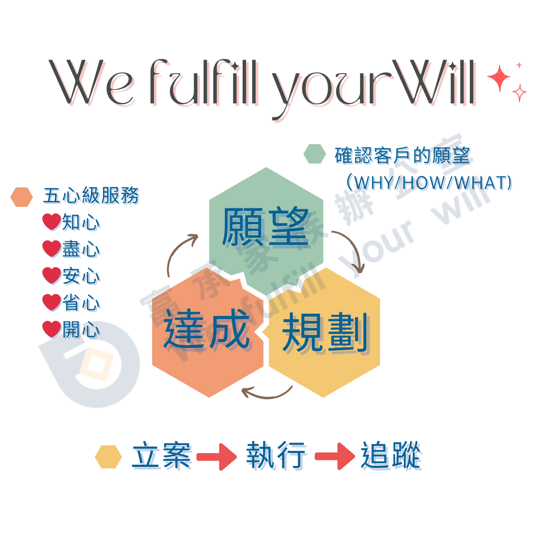 We fulfill your will｜富承家族辦公室