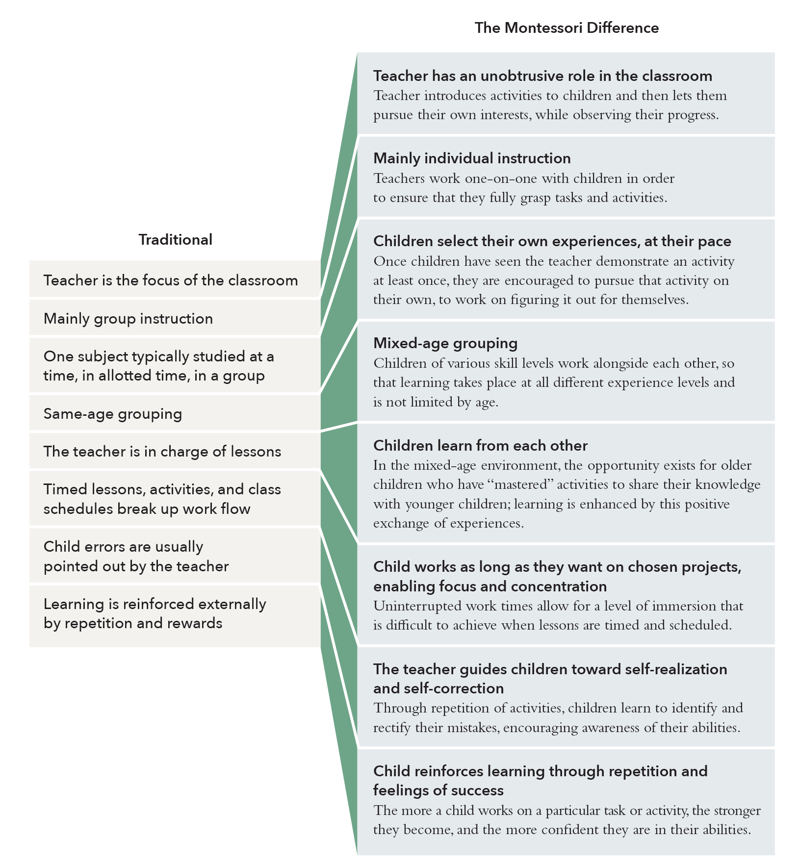 A diagram of a classroom with a lot of text on it