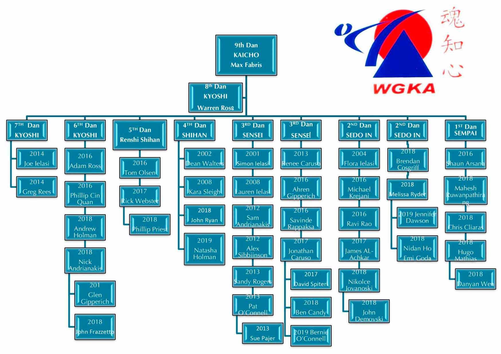 School structure