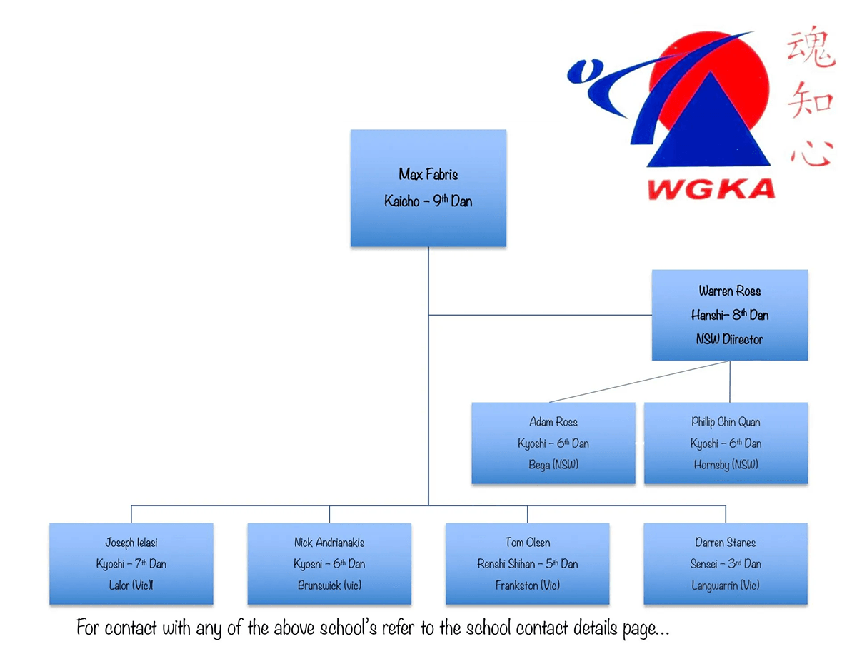 School structure
