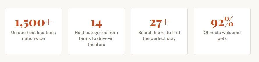 Four beige statistic cards with orange numbers highlighting service reach and customer satisfaction.