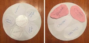 A paper plate with chicken , beef , and liver on it is sitting on a wooden table.
