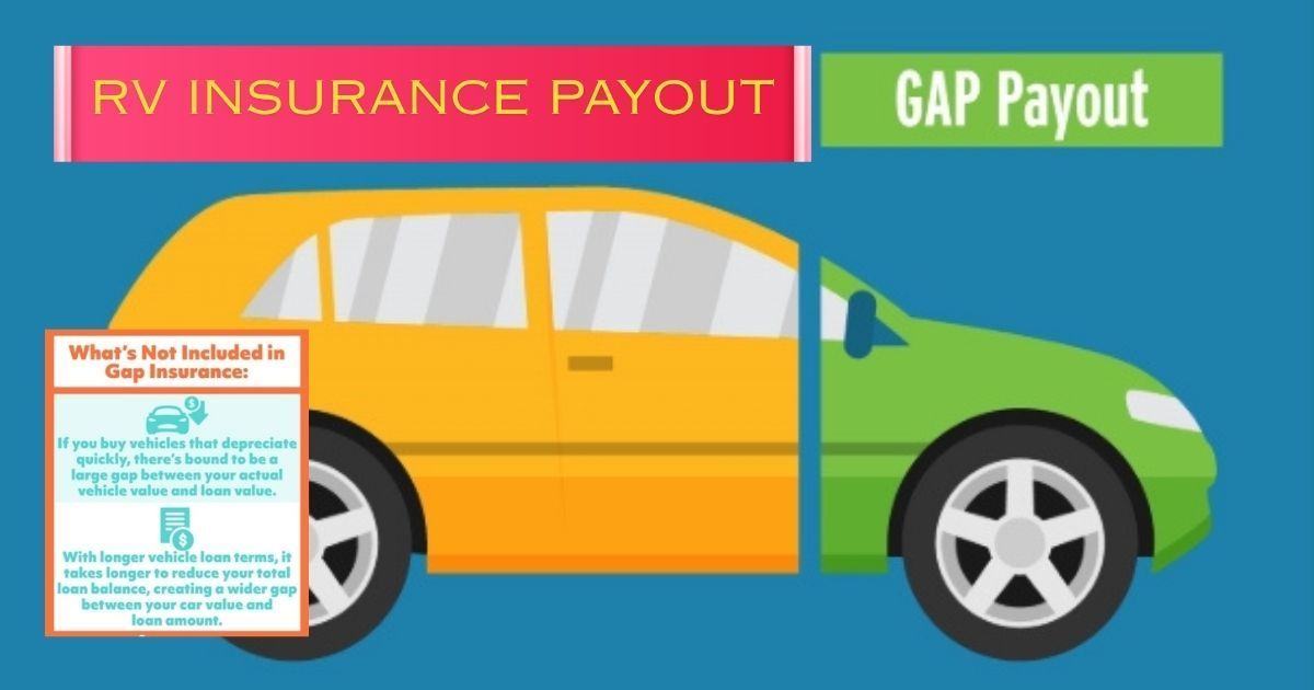 Car graphic showing RV insurance payout and GAP payout coverage areas in pink and green banners