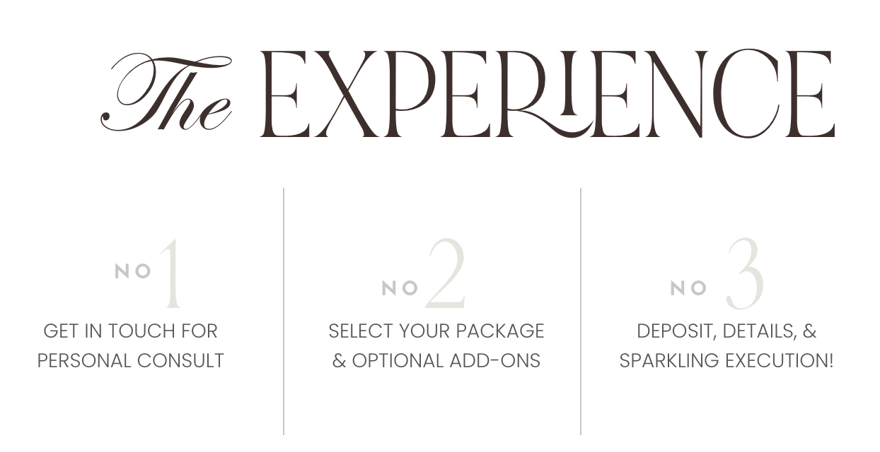 Three-step process graphic titled “The Experience” with consultation, optional add-ons, and design execution.