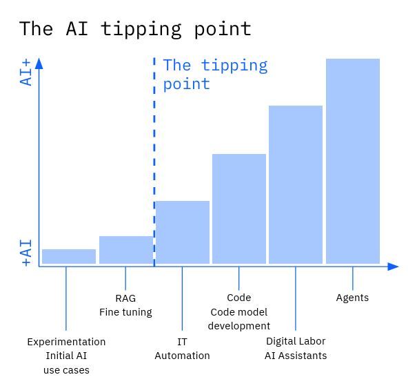 Agente de IA Serviços Financeiros O2OBOTS
