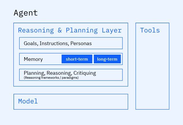 Agente de IA Serviços Financeiros O2OBOTS