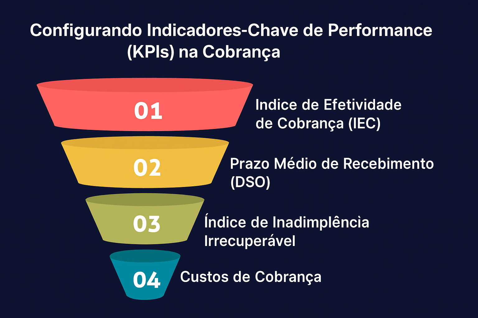 kpi de cobrança