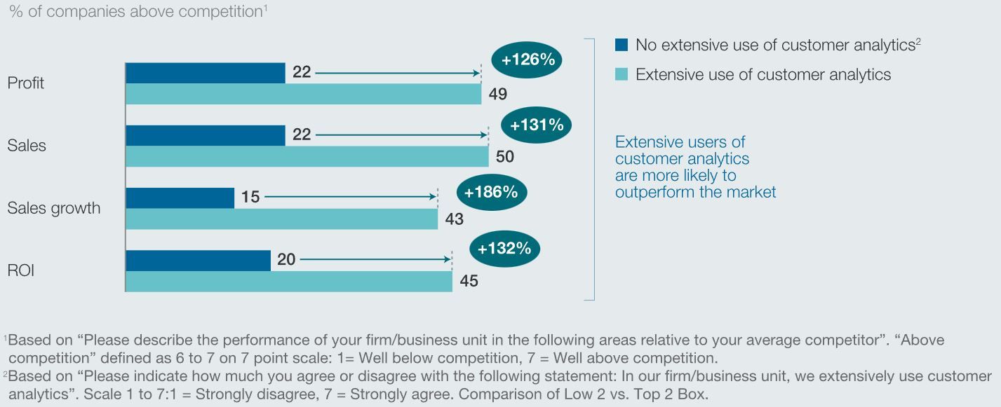 Um gráfico de barras mostrando o número de pessoas em cada grupo