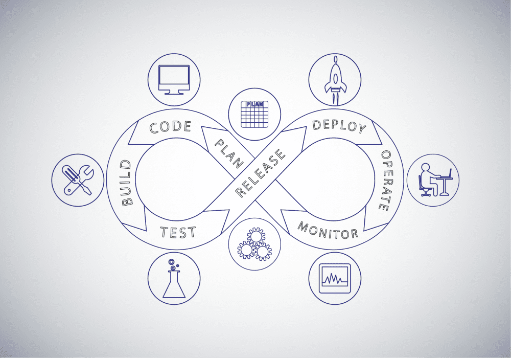 Rising Demand for DevOps Professionals &ndash; 2009 to Now and Beyond