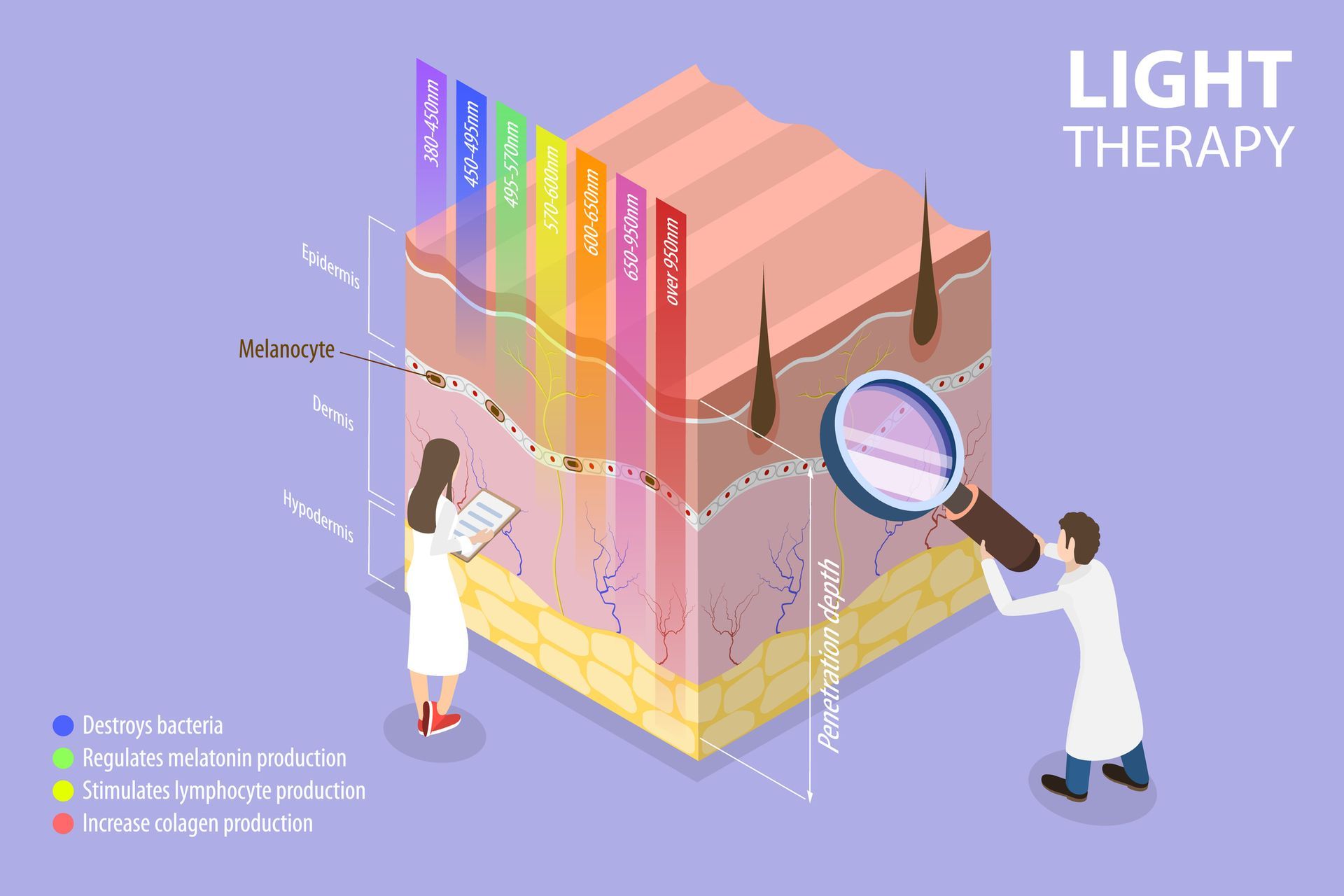 3D Isometric Flat Vector Conceptual Illustration Of Light Therapy – Terrigal, NSW - Anjule Beauty Therapy