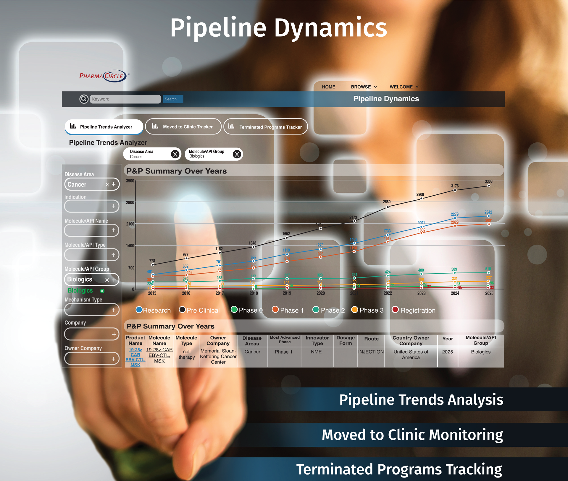Woman's hand interacting with a graph on a digital interface, analyzing pipeline trends.