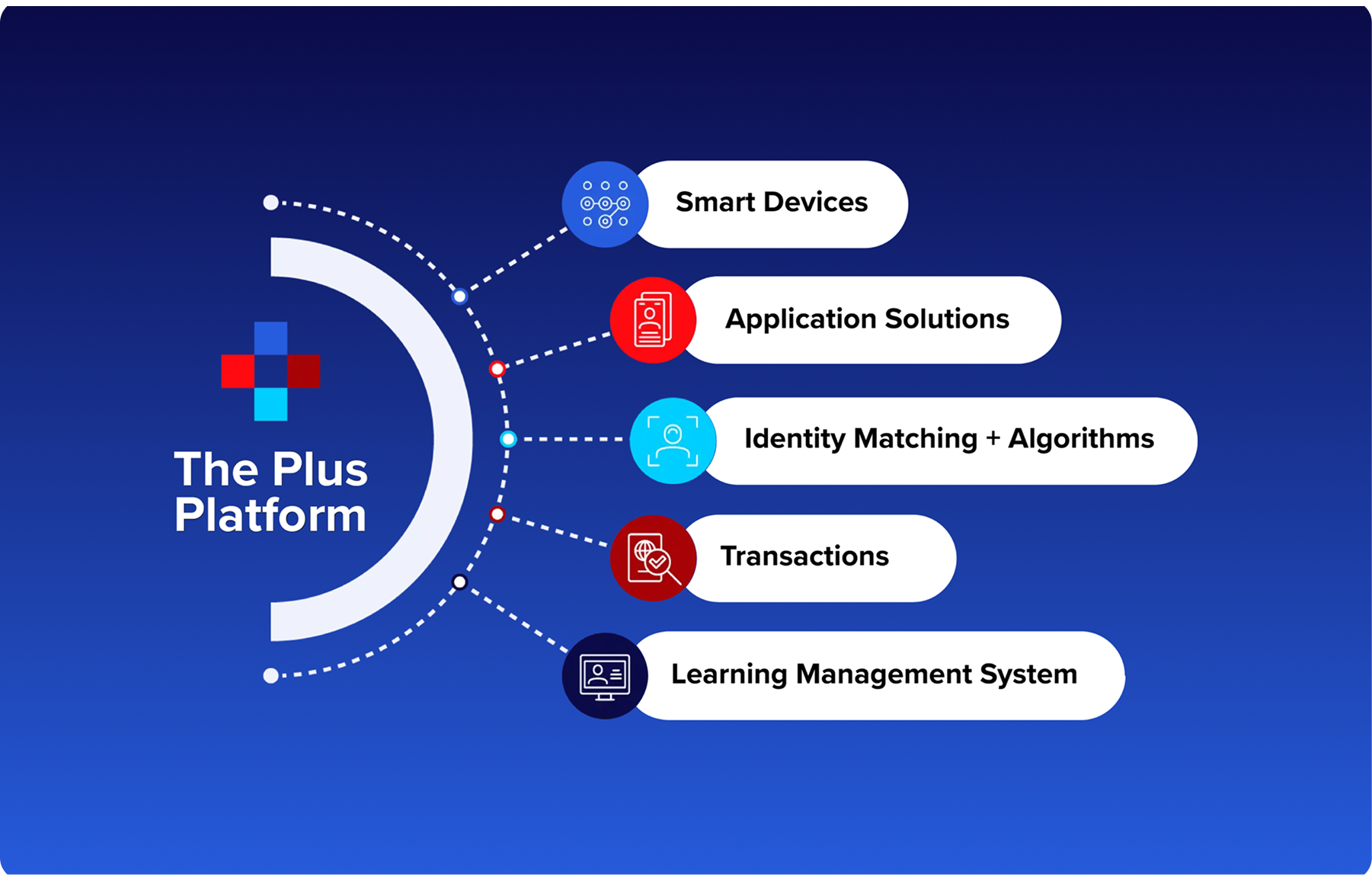 DataWorksPlus data analytics platform website or marketing materials