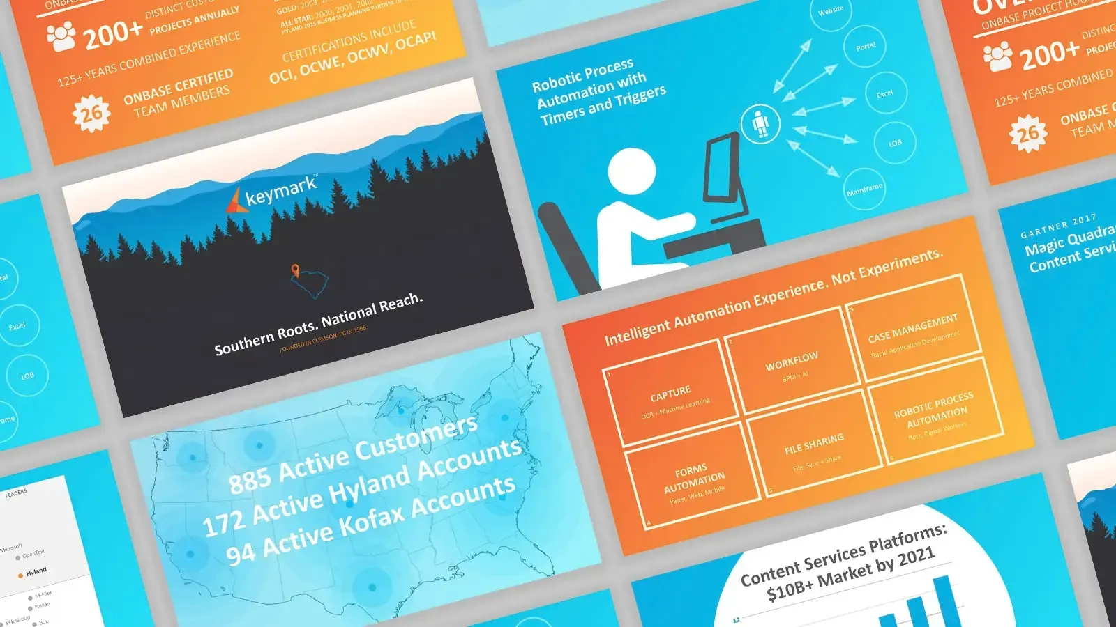 Keymark business process automation client work by Work with Wonder