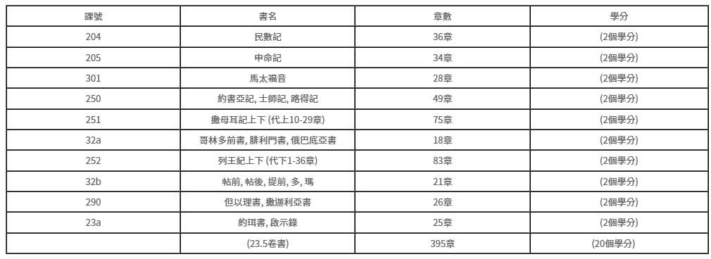 Table with numbered rows and corresponding columns of Japanese text.