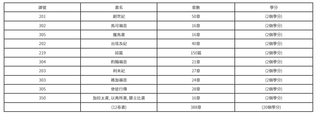 A table with Japanese text in multiple columns and rows, likely listing data or information.