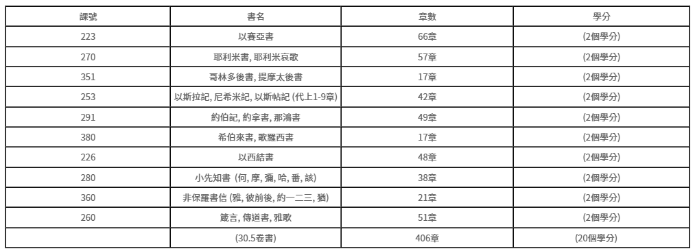 A table listing items with details in Chinese.