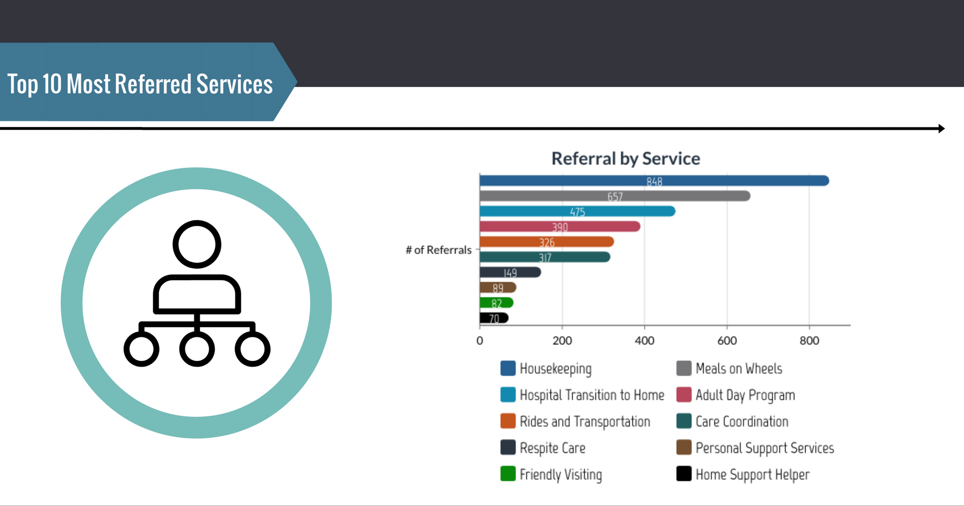 A graphic showing the top 10 most related services