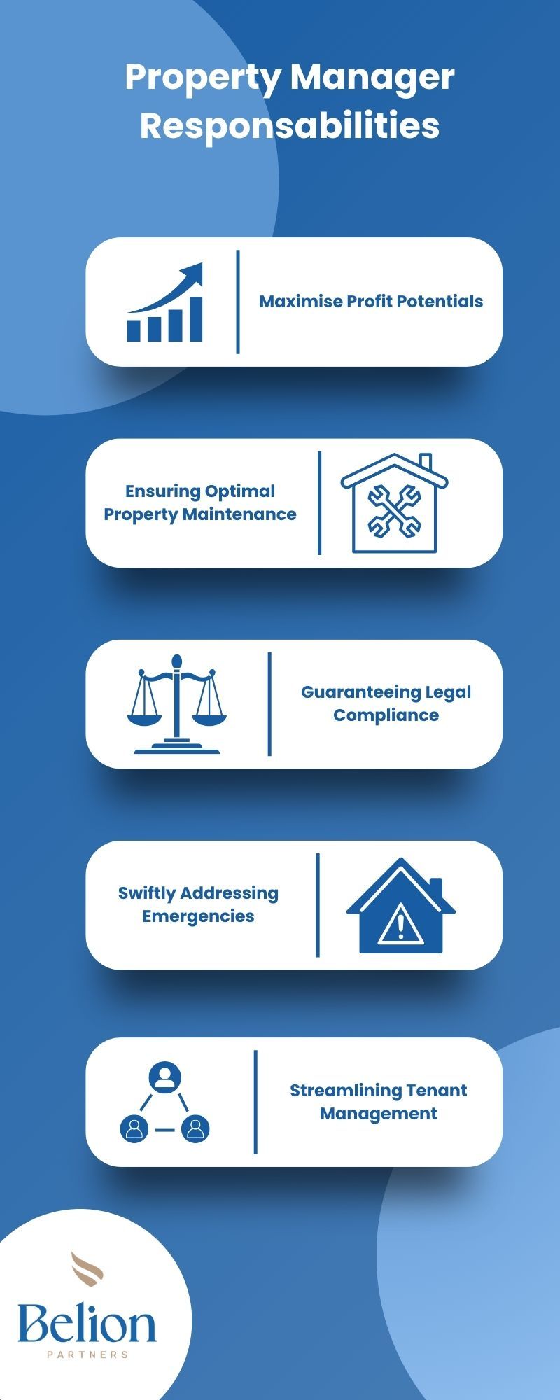 Example of Property Manager Responsibilities Infographic Illustrating Property Manager Responsibilities.