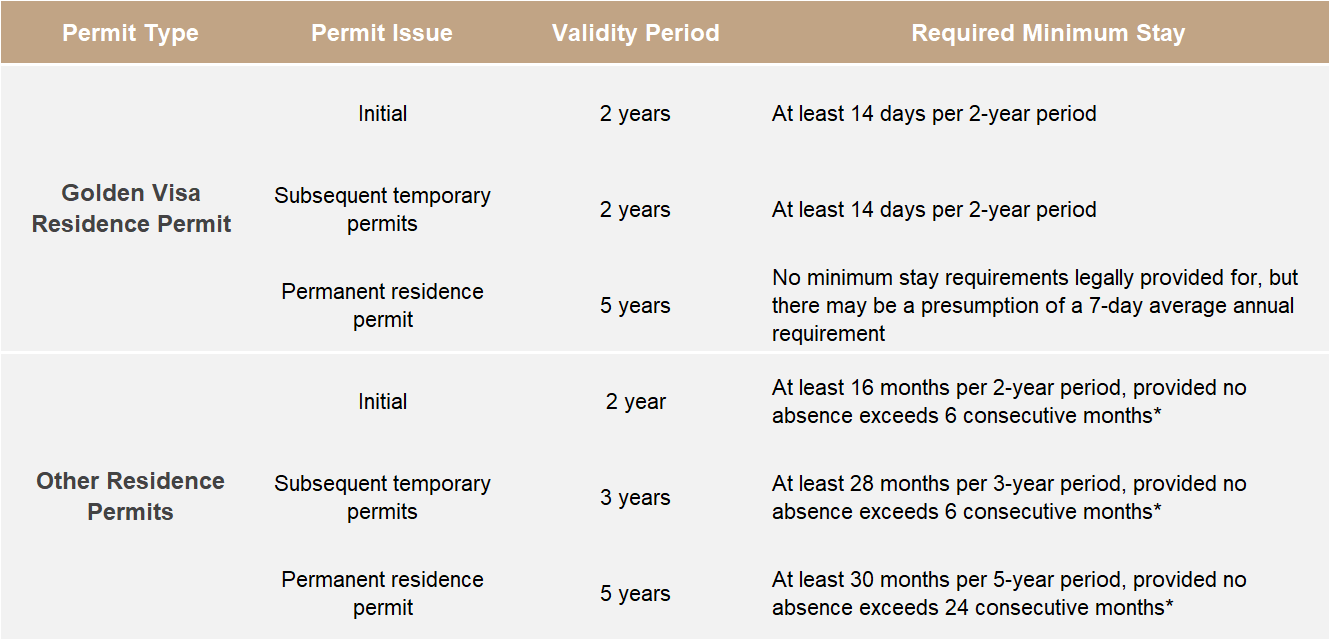 Portugal Residence Permits Stay Requirements