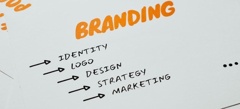 Diagram of branding elements: identity, logo, design, strategy, and marketing. Handwritten on white paper in black and orange.