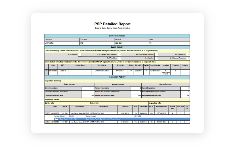 PSP Detailed Report form with fields for basic information, event activity, investigations, and tasks.