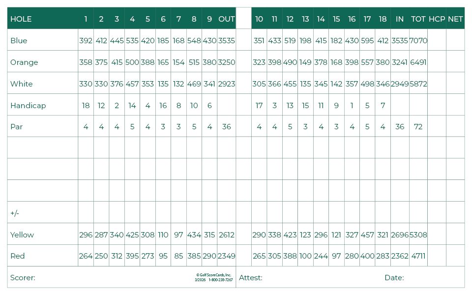 A scorecard for a golf game shows the handicap for each hole