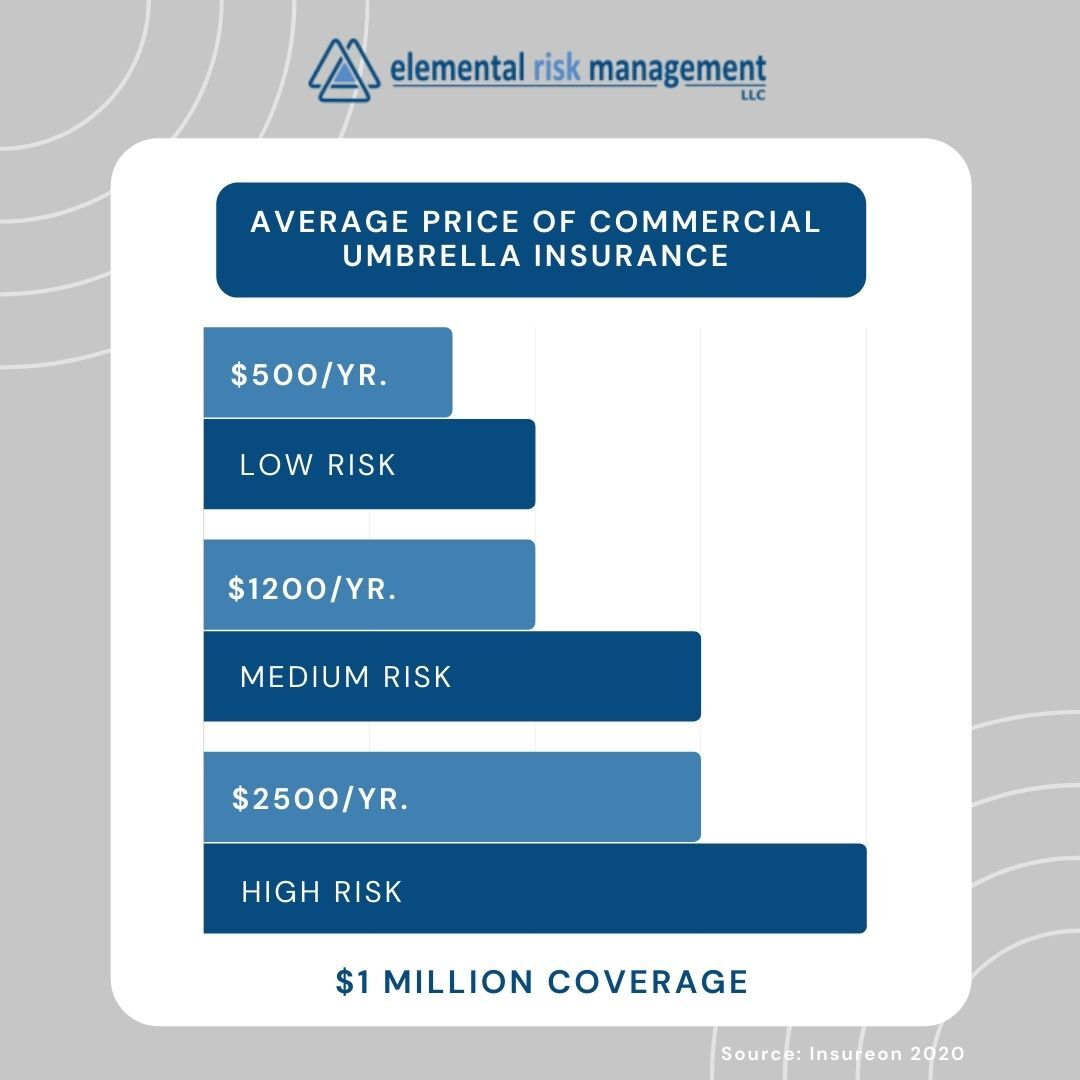 best business insurance