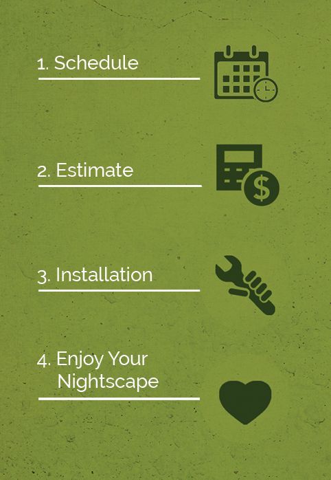 A four-step process on a green background: 1. Schedule, 2. Estimate, 3. Installation, 4. Enjoy Your Nightscape, with icons.