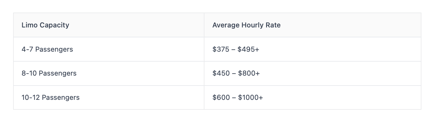 average airport limo rental price ranges