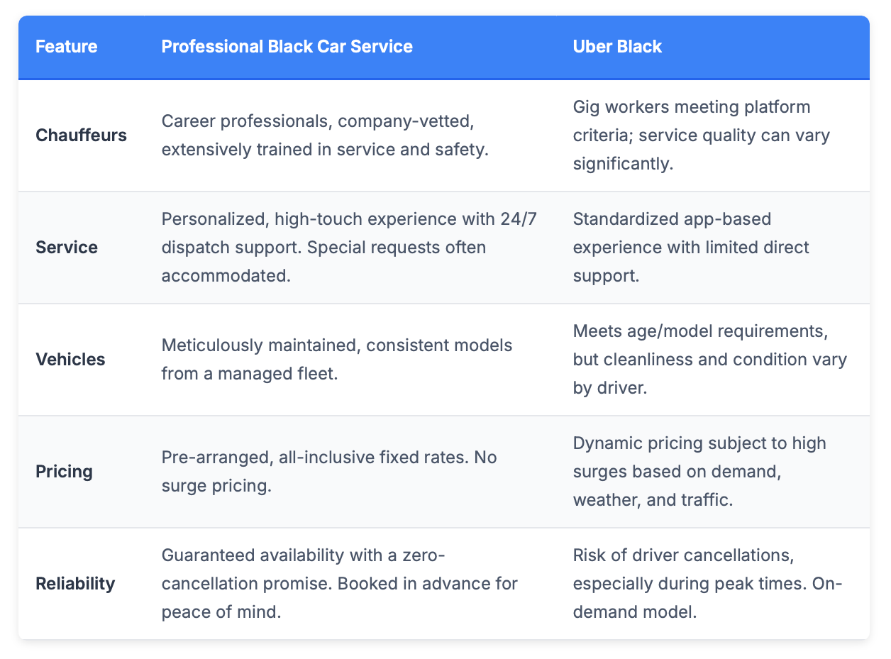 black car service features