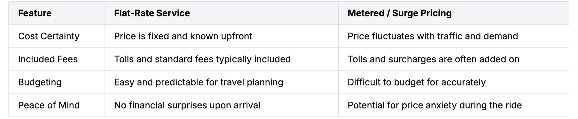 airport transfer pricing