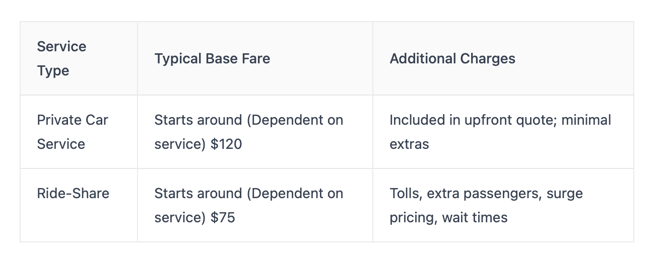 comparing cost structures and value