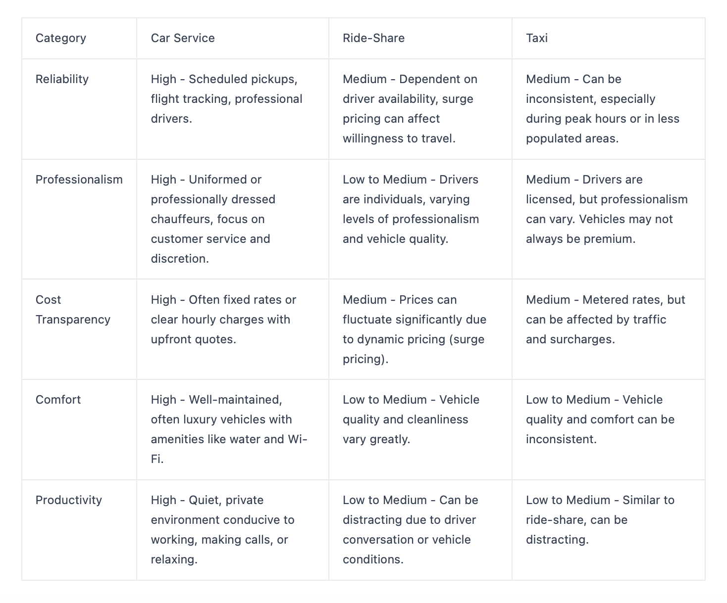comparison table car service vs ride-share vs taxi