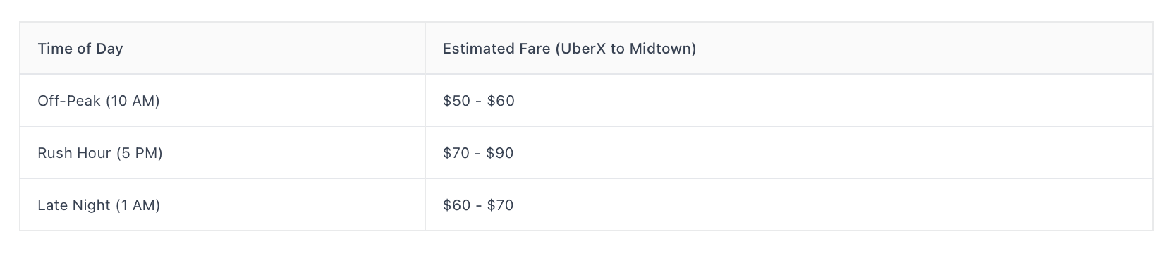 Estimated Fares from Newark Airport