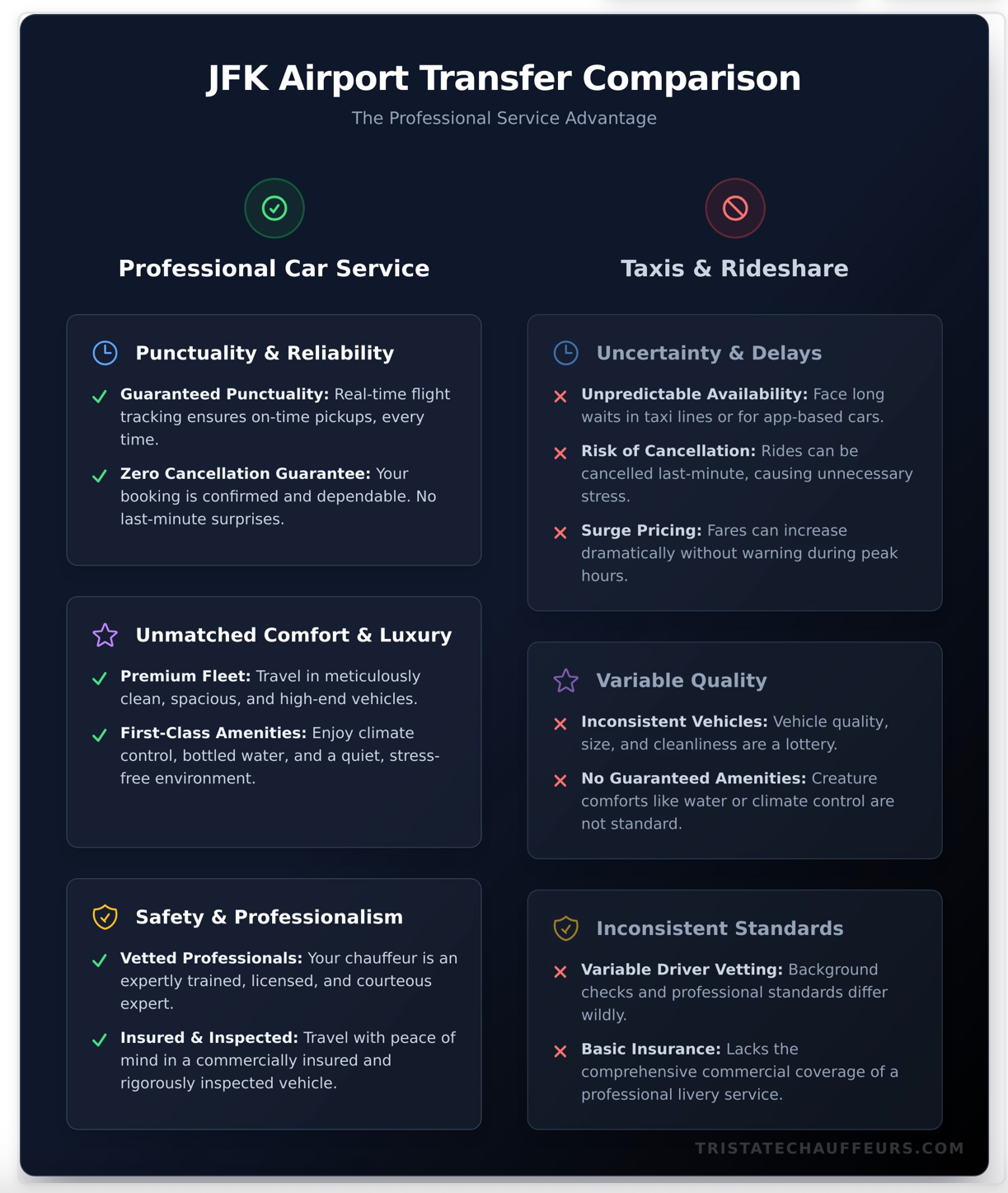 JFK airport transfer options comparison infographic