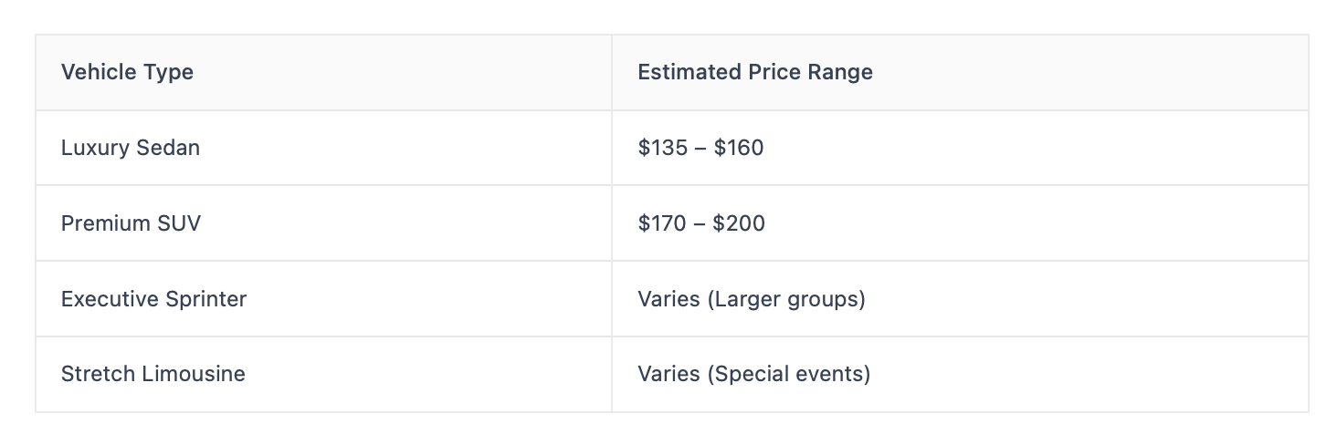 JFK pricing what to expect