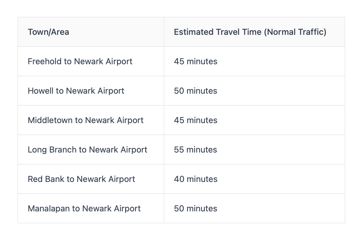 Monmouth County to Newark Airport
