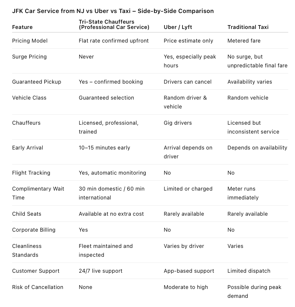 NJ JFK car service versus ride-share comparison