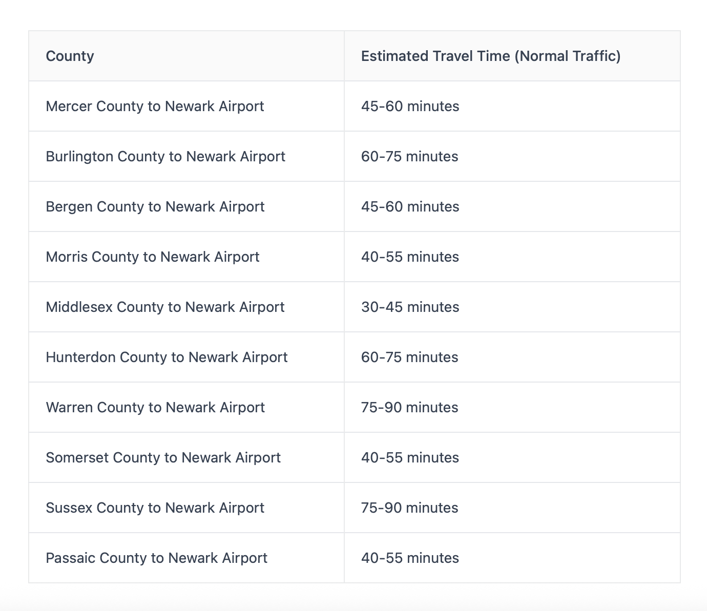 New Jersey Counties to Newark Airport