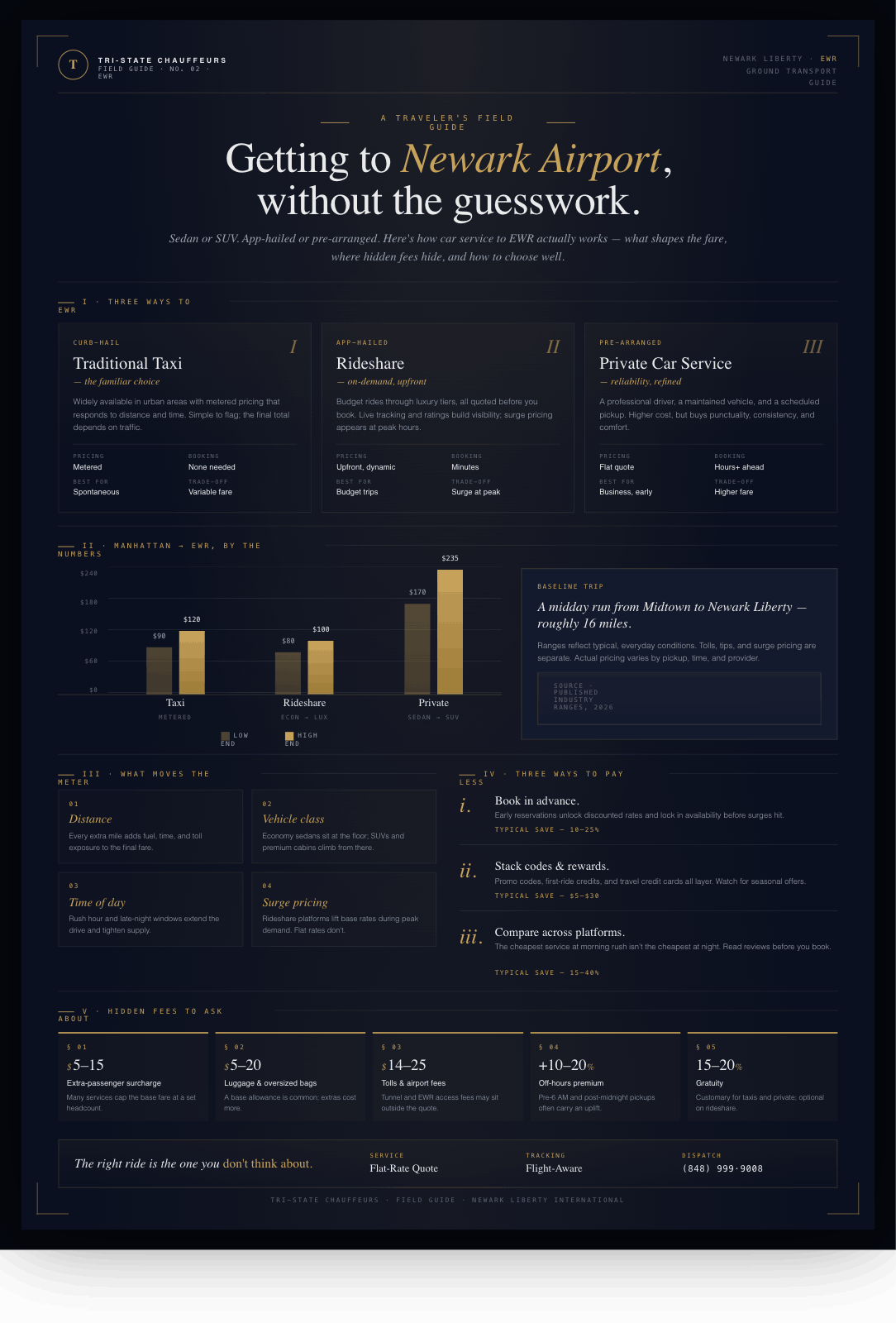 Newark Airport car service infographic