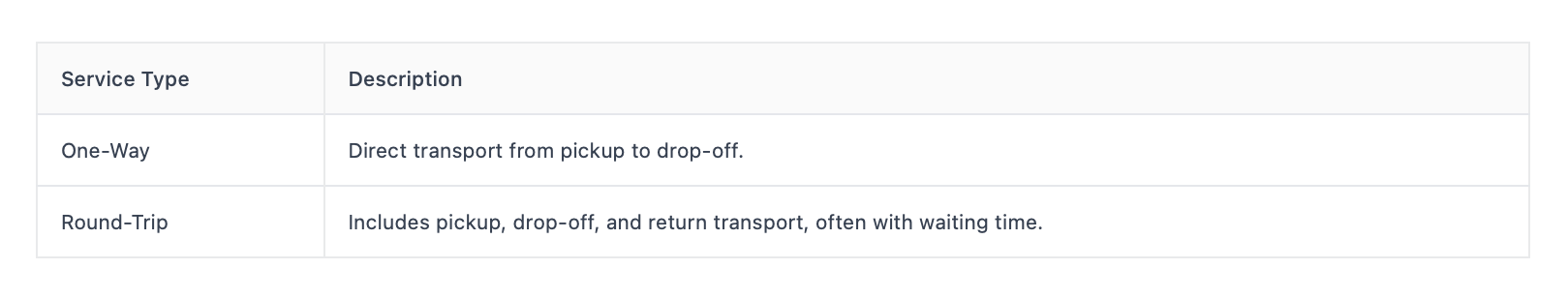 one-way vs round trip