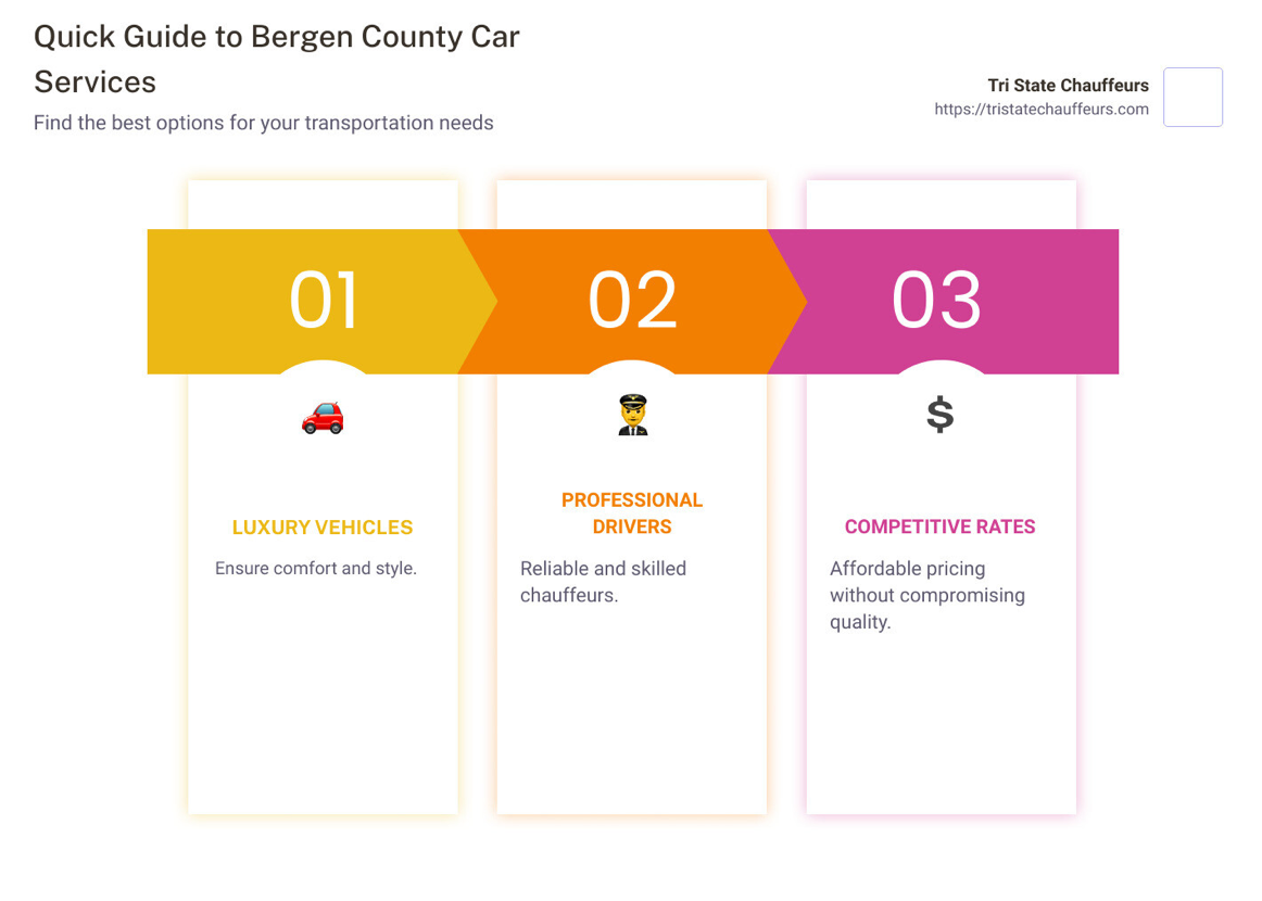 Overview of car services in Bergen County: luxury vehicles, professional drivers, competitive rates- bergen county