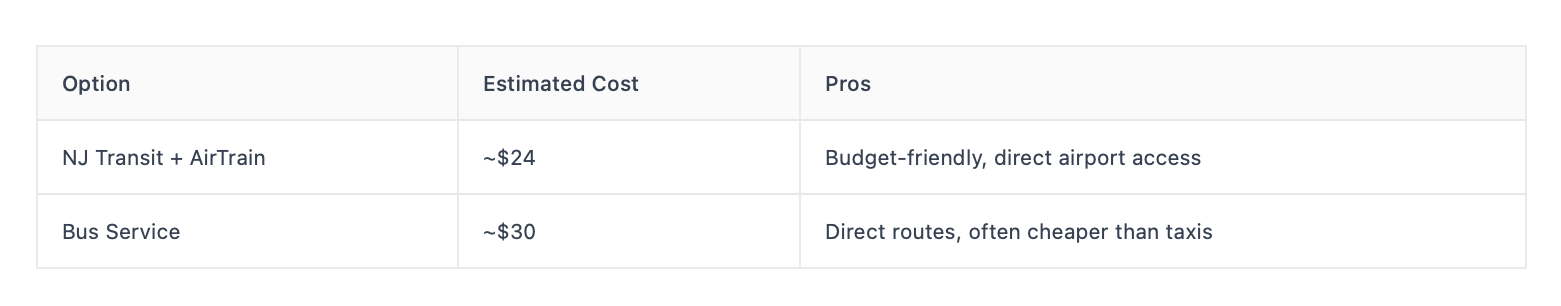 Public transportation cost