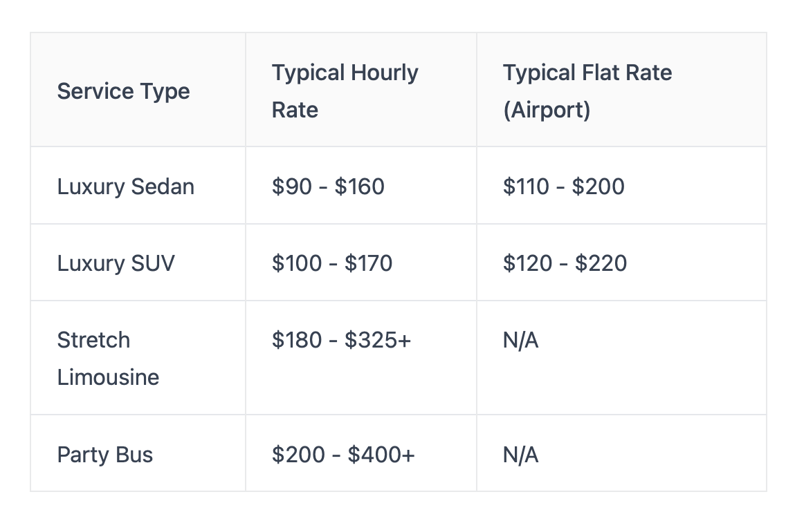 rate overview