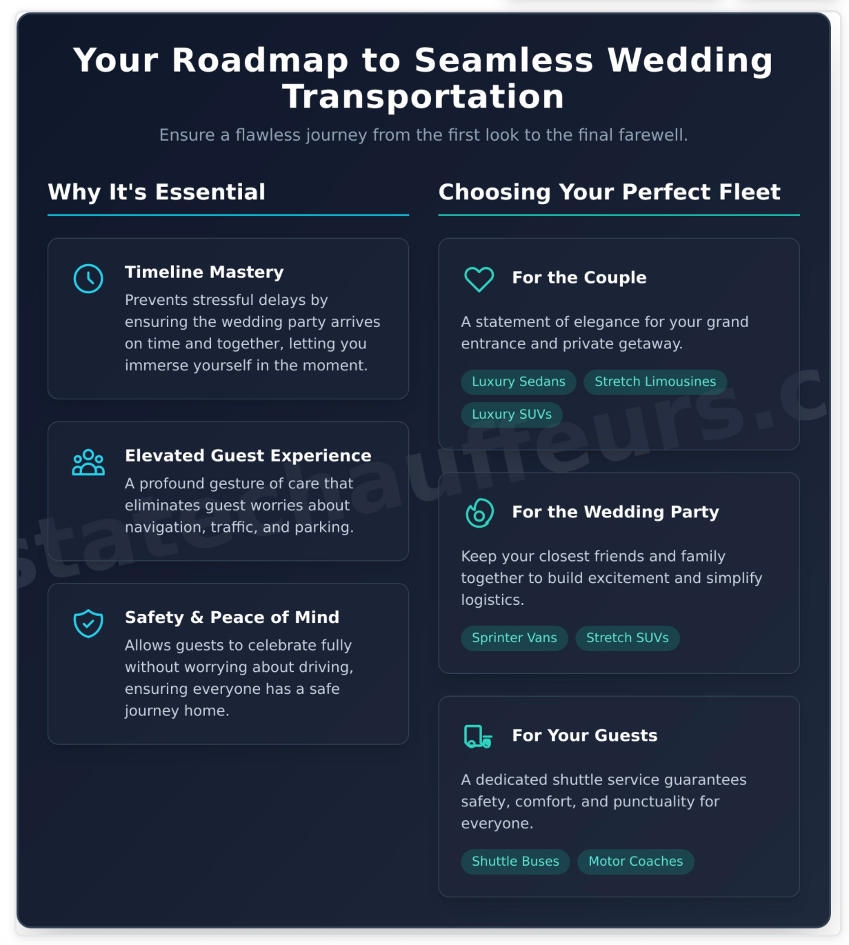 roadmap to wedding transportation