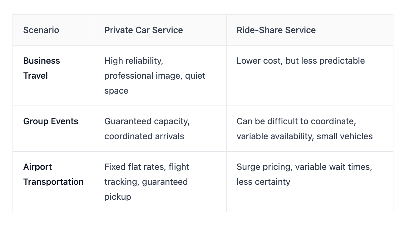 sustainability for specific travel scenarios