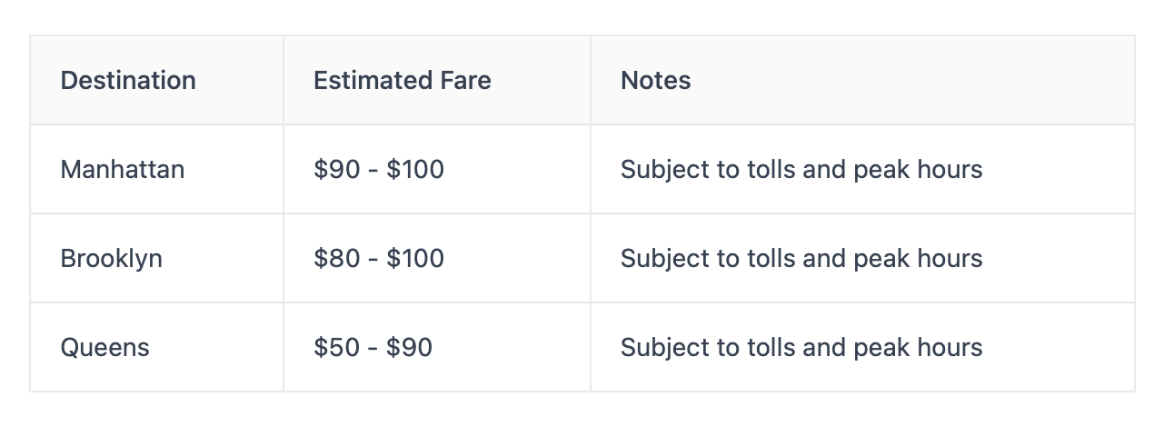 taxi fare from JFK