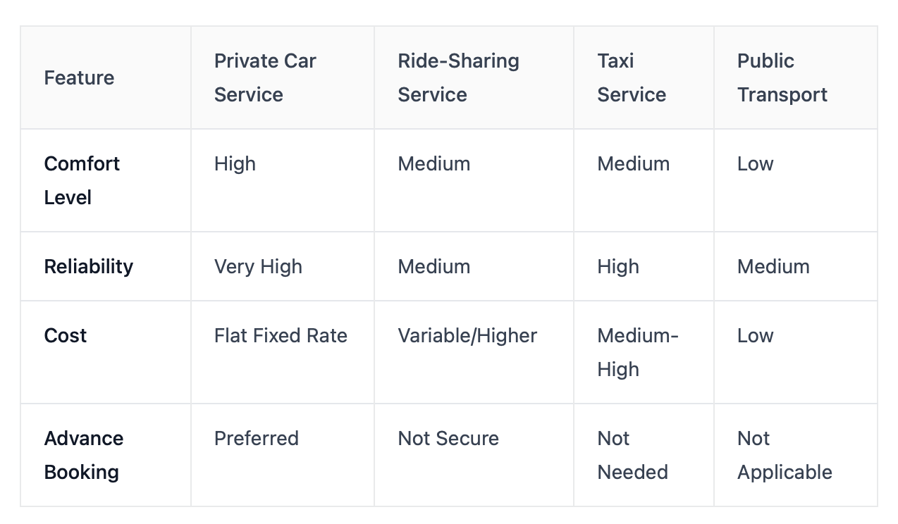 transportation options graph
