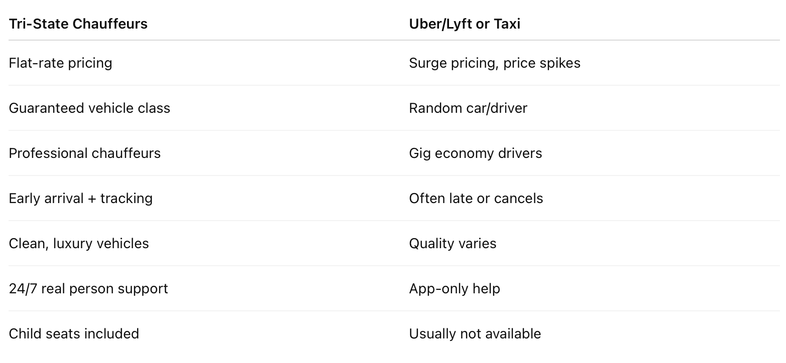 Tri-State Chauffeurs vs ride-share and taxis